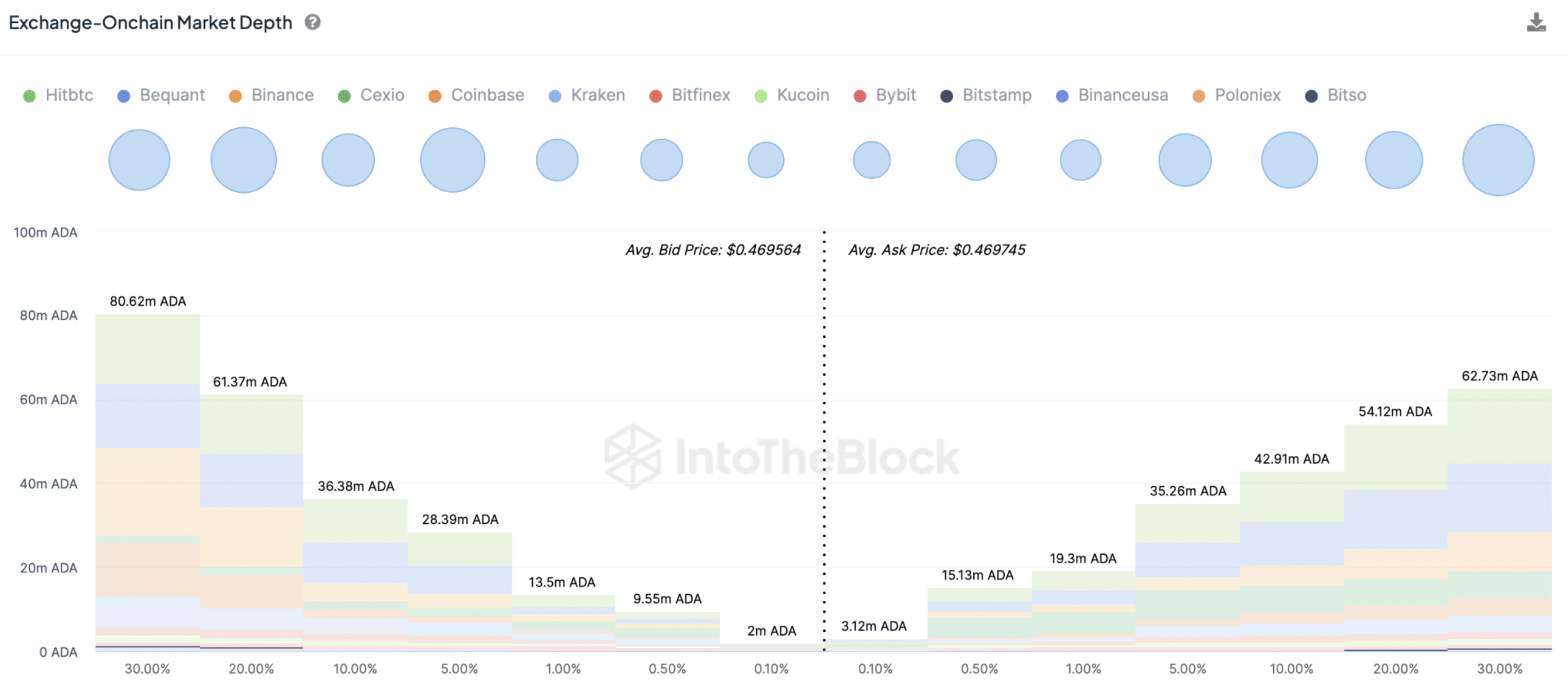 Cardano Price Forecast: Bull Traders Seek another 250 Million ADA after 15%  Profits | Nasdaq