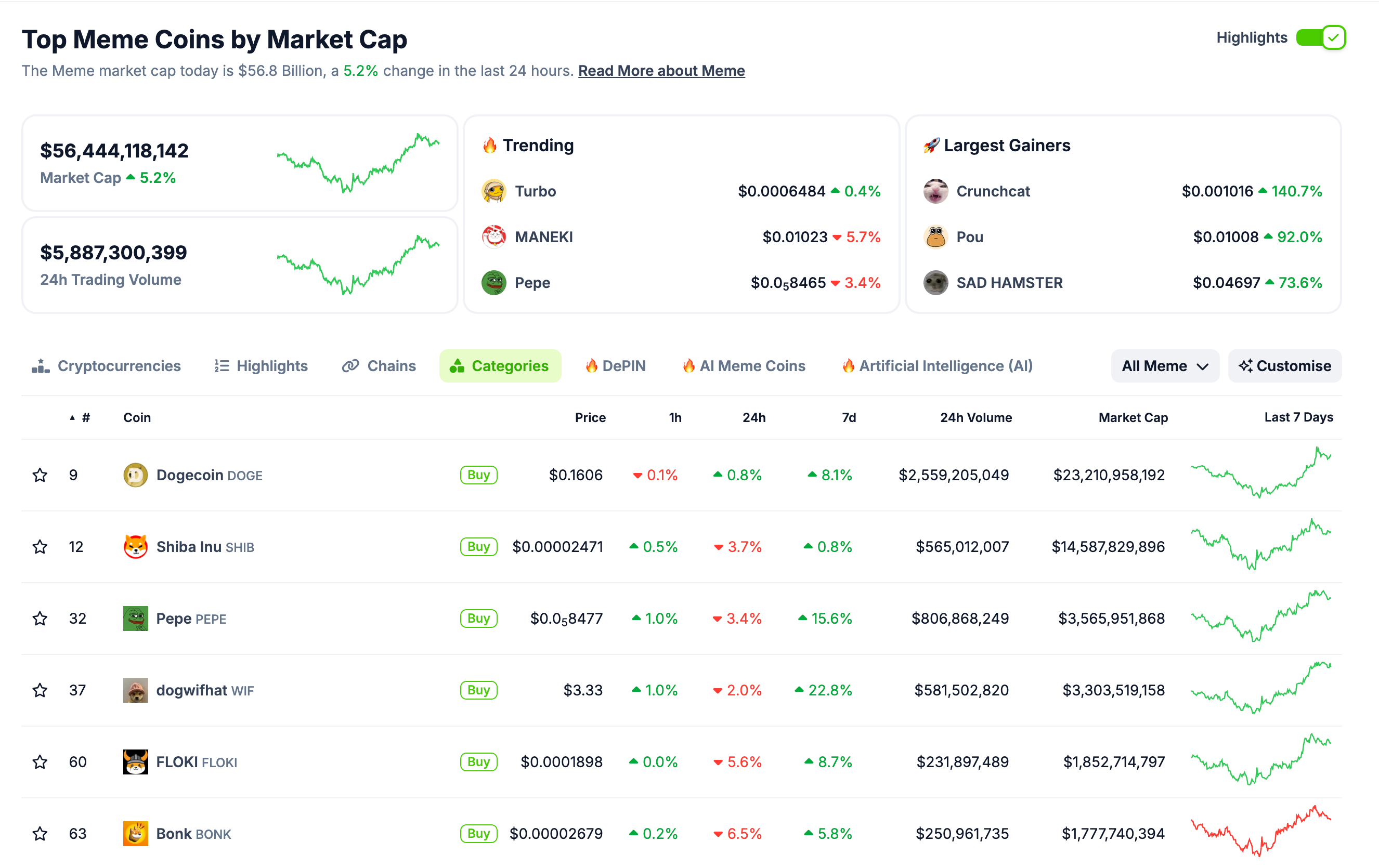 Biggest Crypto Market Predictions for May 2024 | BTC, ETH, WIF in Focus |  Nasdaq