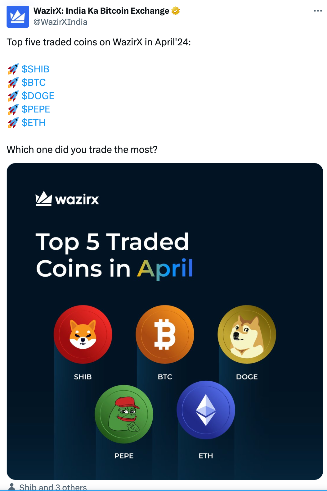 Shiba Inu Emerges Top Traded Coins on India's WazirX Exchange 