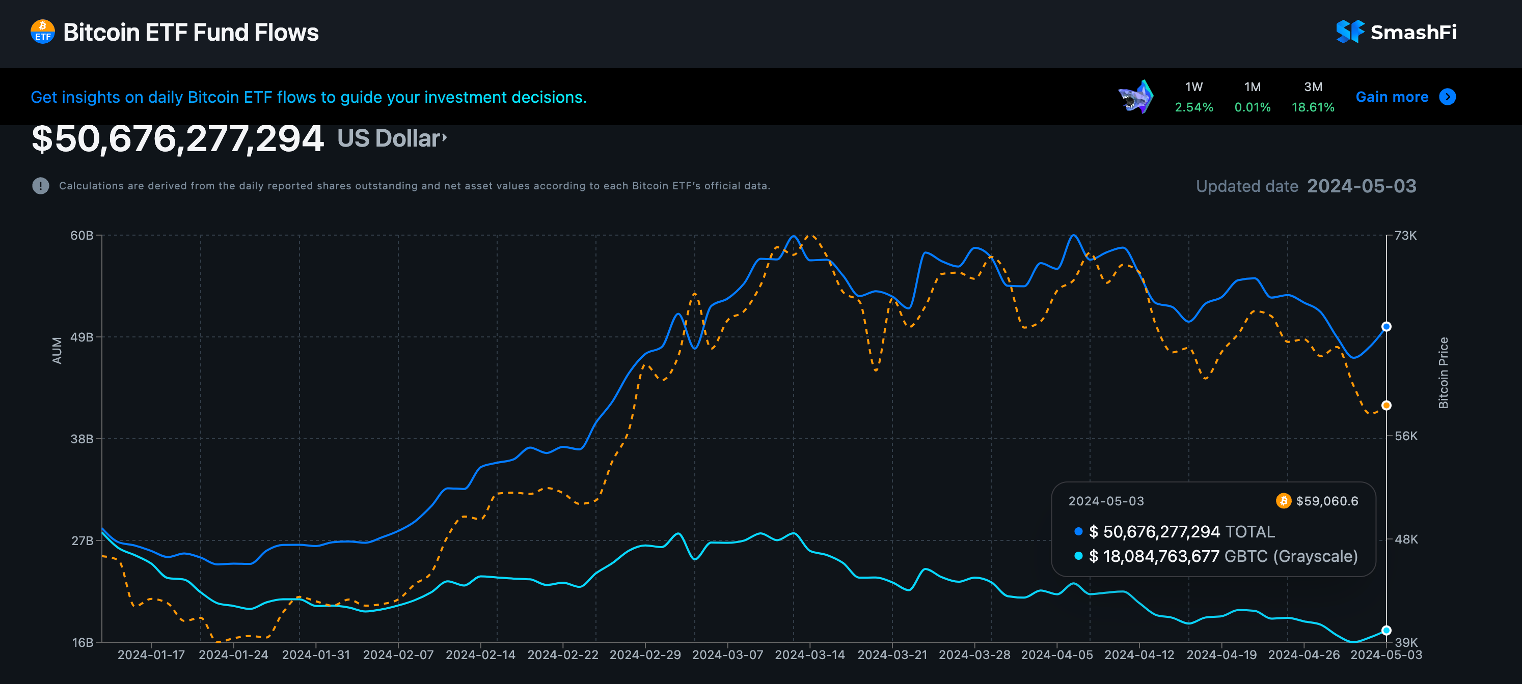 Gbtc etf price today (82) 사진