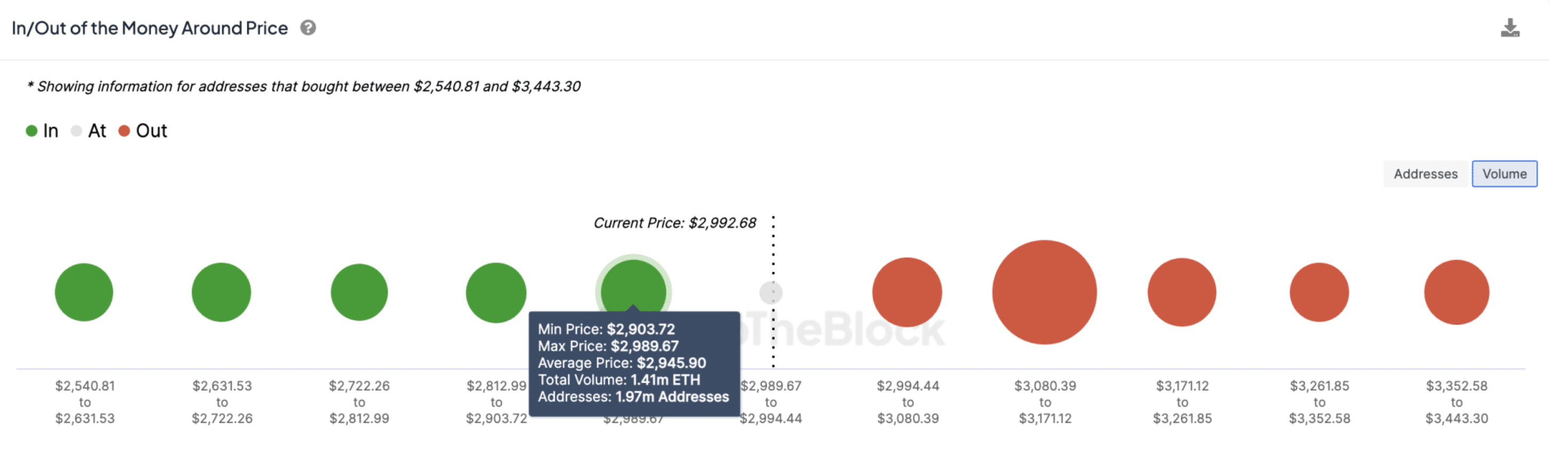 Ethereum ETH Price Forecast