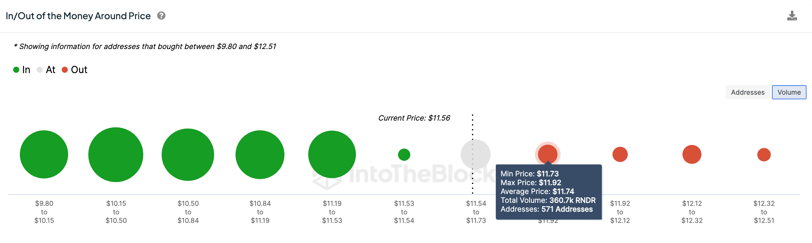 Render RNDR Price Forecast