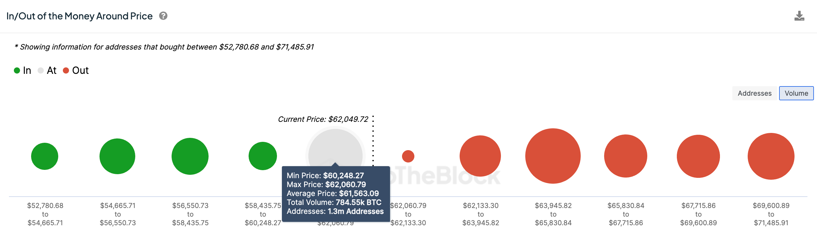 Bitcoin (BTC) Price Forecast