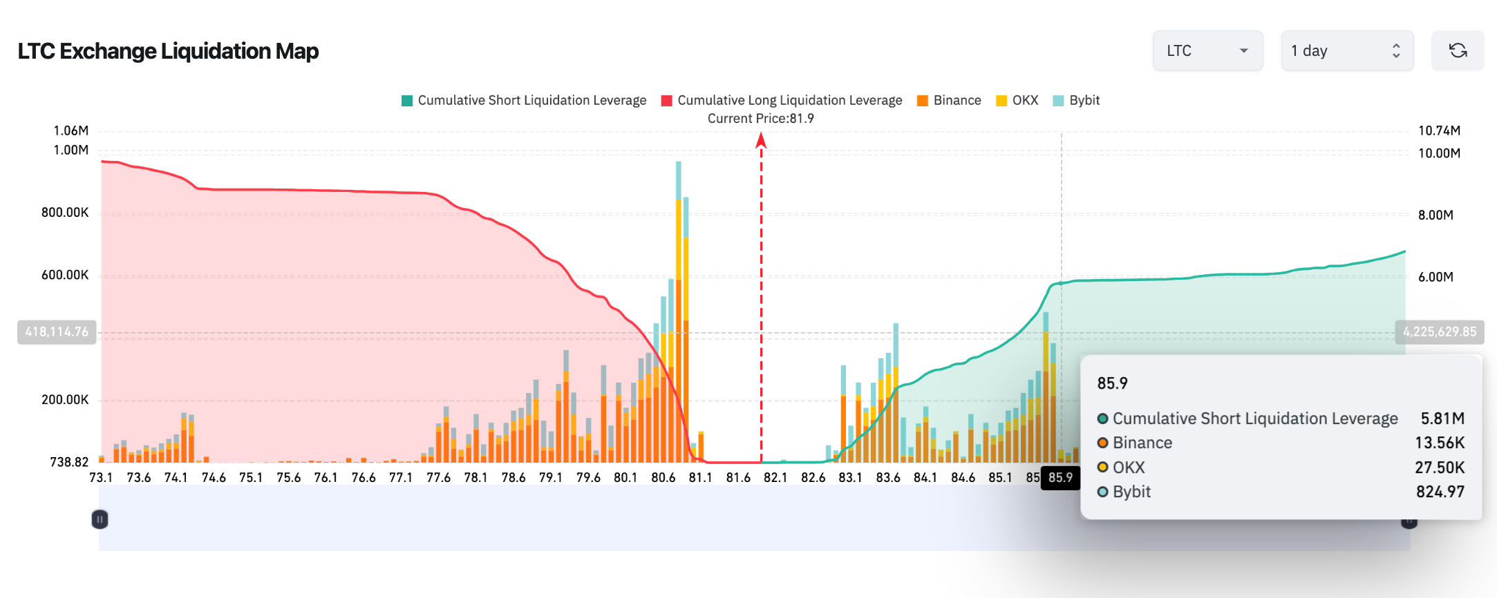 Litecoin LTC Price Forecast