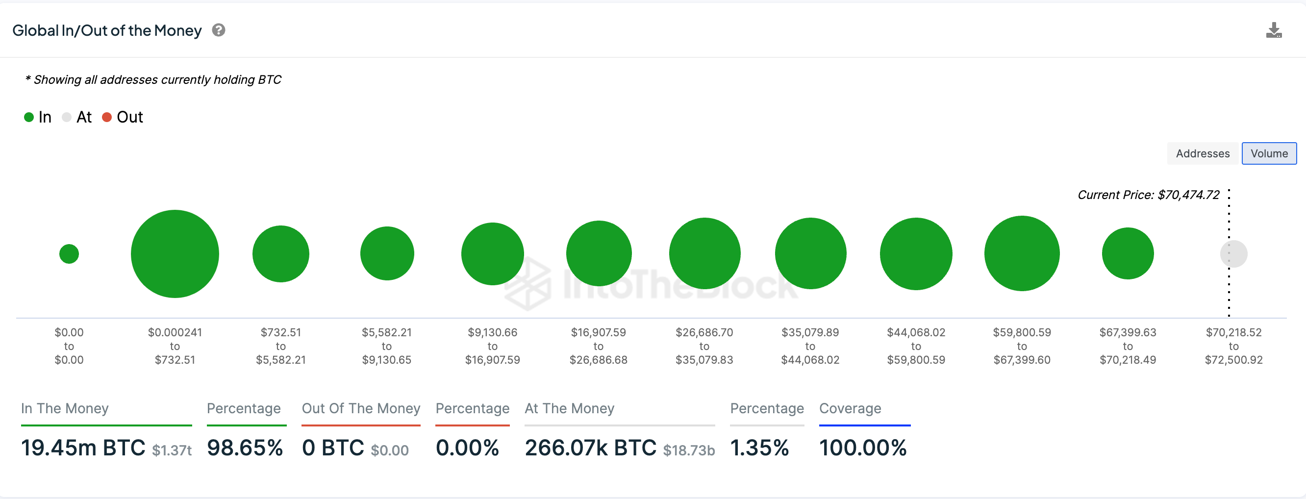 Bitcoin Price Forecast BTC/USD | IntoTheBlock