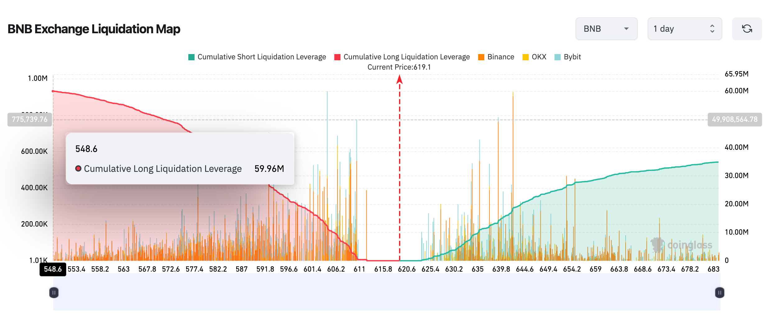 BNB Price Forecast 