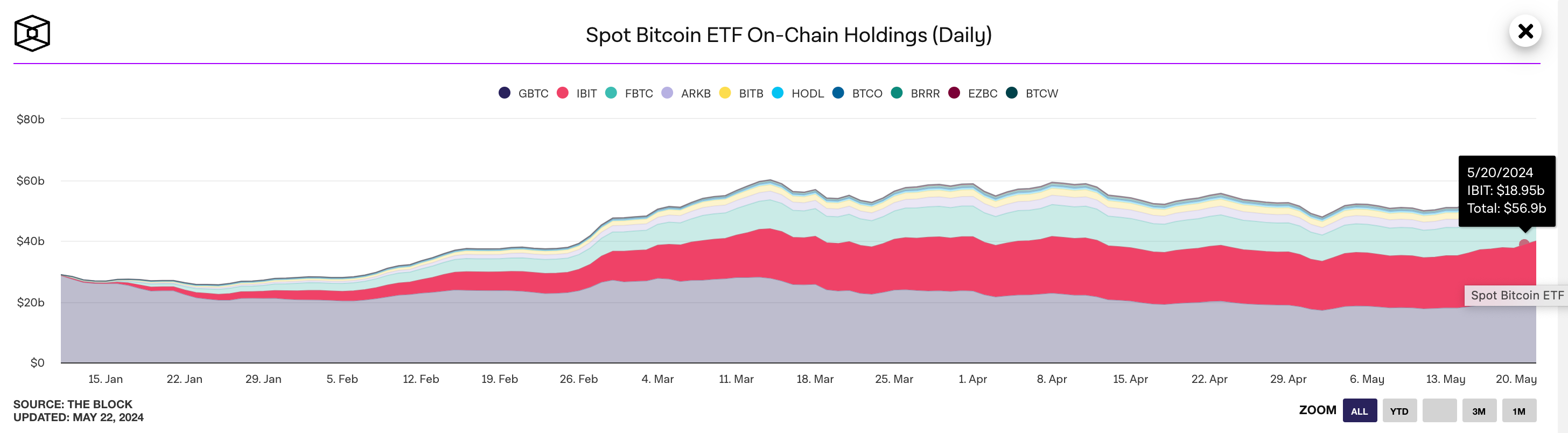 Ethereum Spot ETFs Finally Approved by US SEC: A New Era for Institutional  Investing | Nasdaq