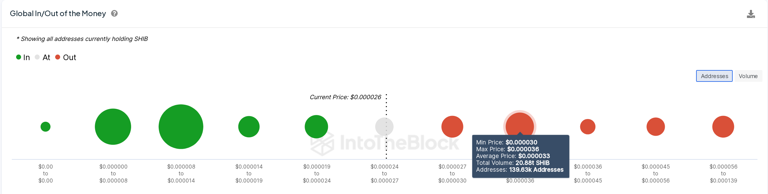 Shiba Inu Price Forecast 10,000 SHIB Wallets Shutdown in 2Weeks as