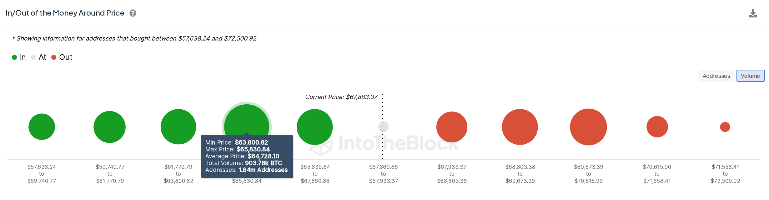 Bitcoin Price Forecast (BTC/USD, May 28, 2024) | TradingView