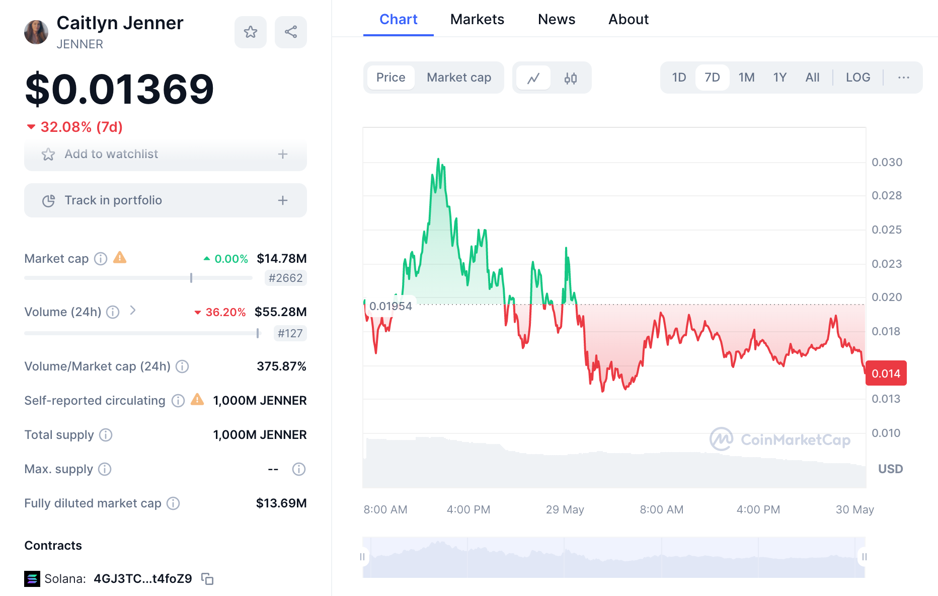 4 Newly-Launched Crypto Altcoins to Watch in June 2024 | Caitlyn Jenner |  PARAM| BDXN in Focus | Nasdaq