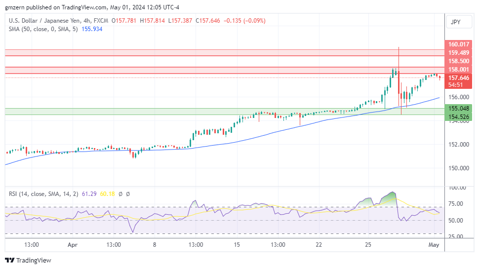 USD/JPY