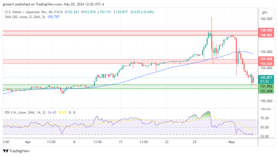 USD/JPY