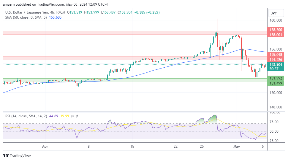 USD/JPY