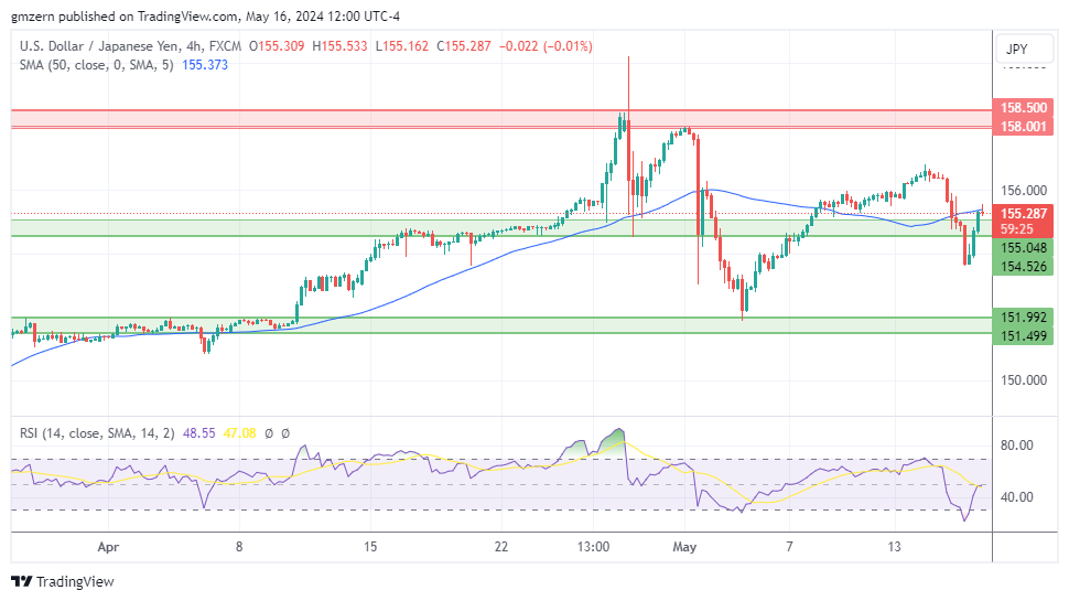 USD/JPY