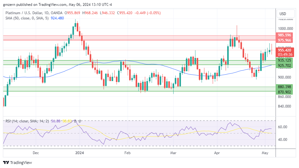 Gold, Silver, Platinum Forecasts – Gold Rebounds Amid Rising Tensions ...