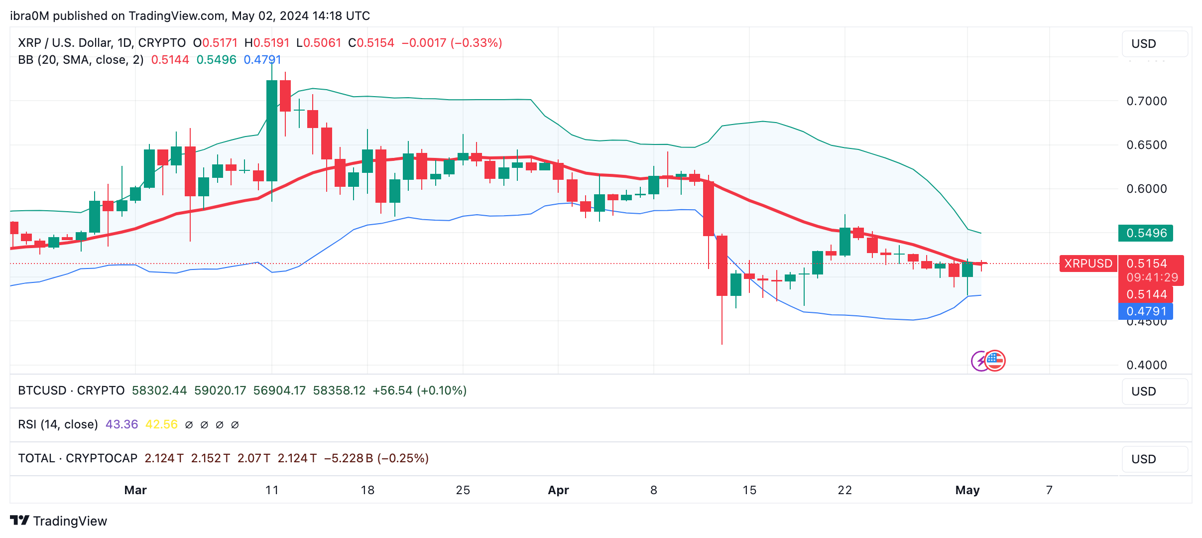 XRP Price Forecast