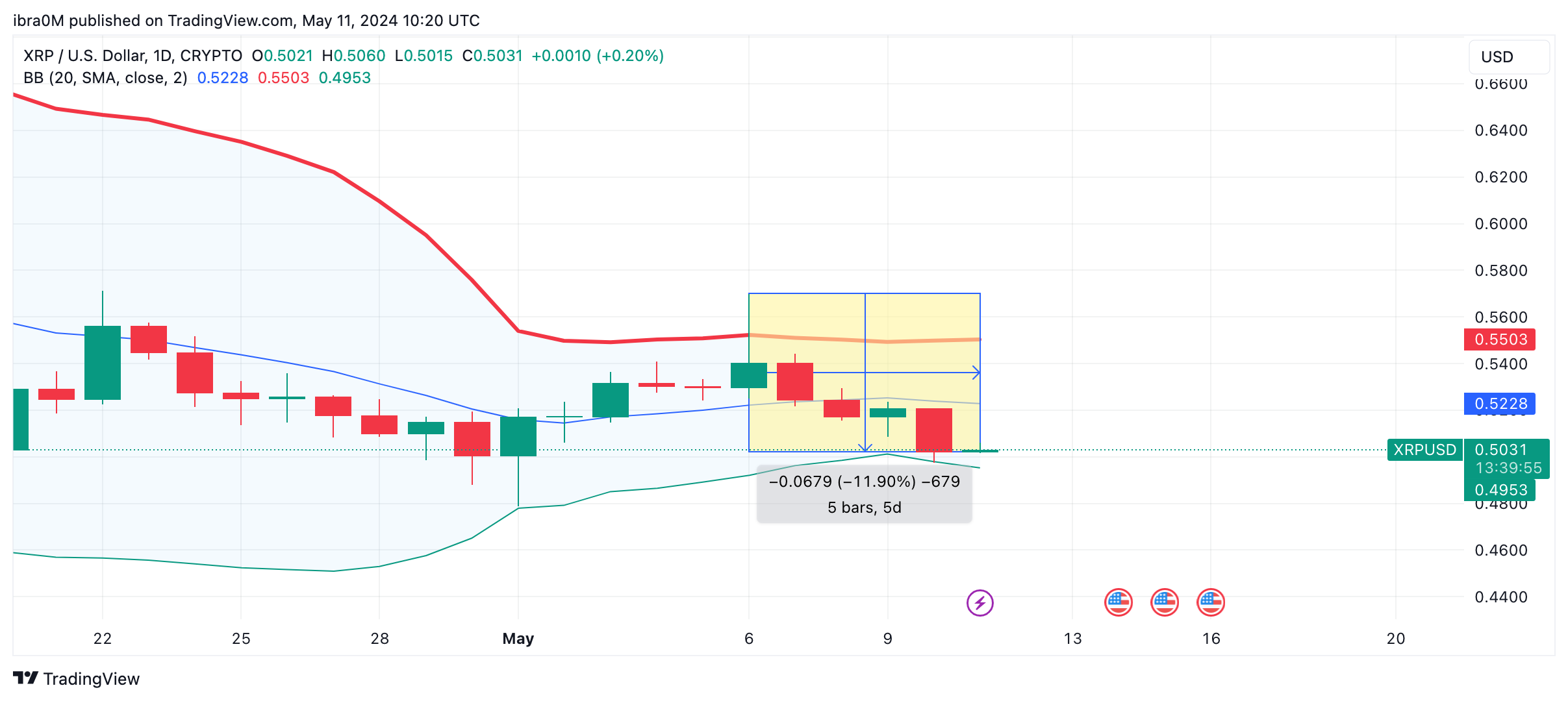 XRP Price Forecast