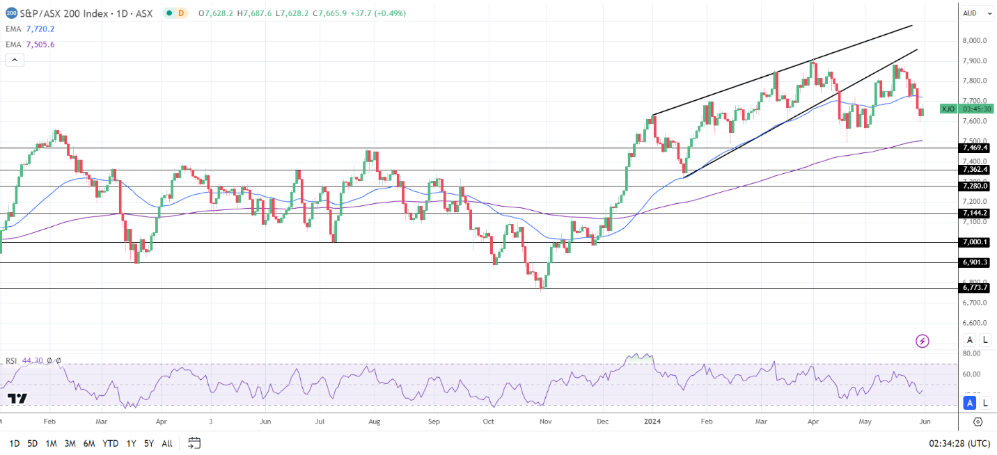 Hang Seng Index, Nikkei 225, ASX 200: Markets Rebound Despite Weak ...