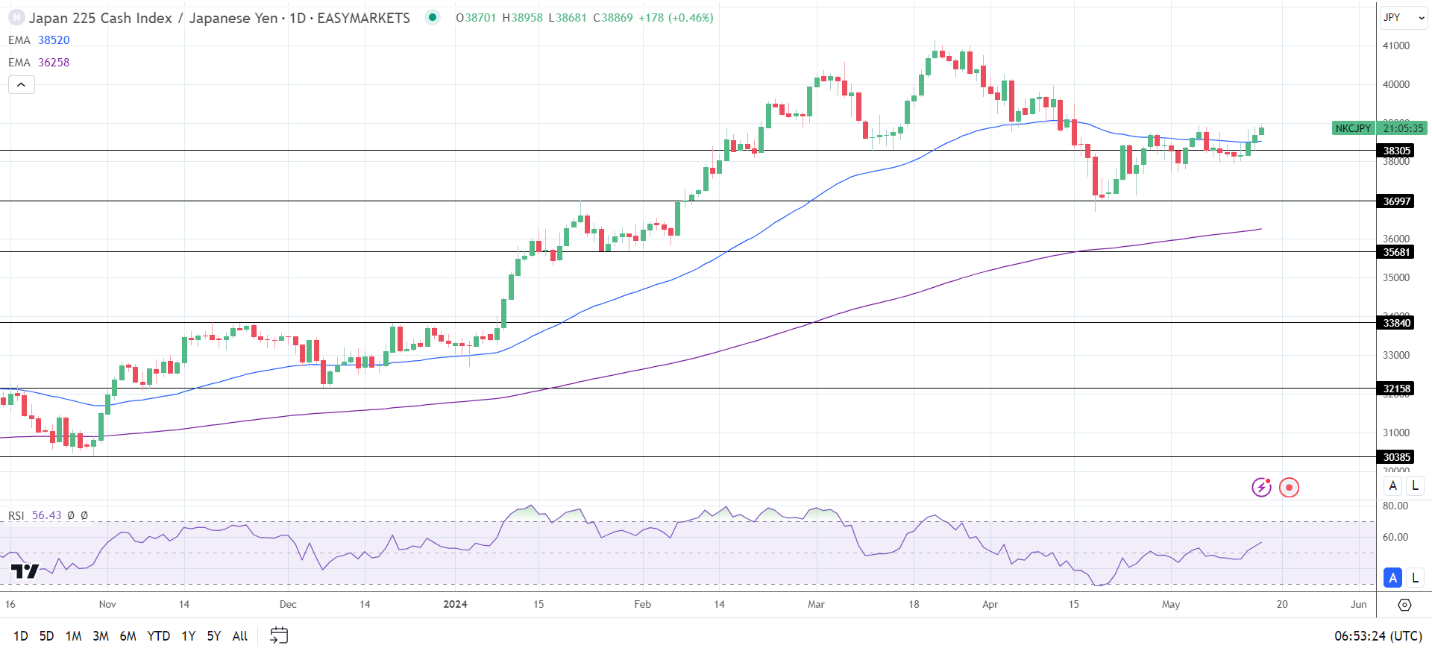 Hang Seng Index, ASX 200, Nikkei 225: Hang Seng in the Hands of China ...