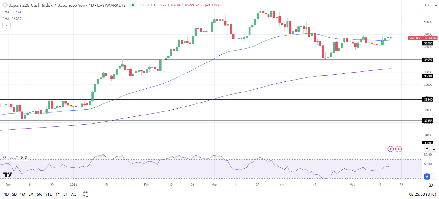 The Nikkei ended the Friday session in negative territory.