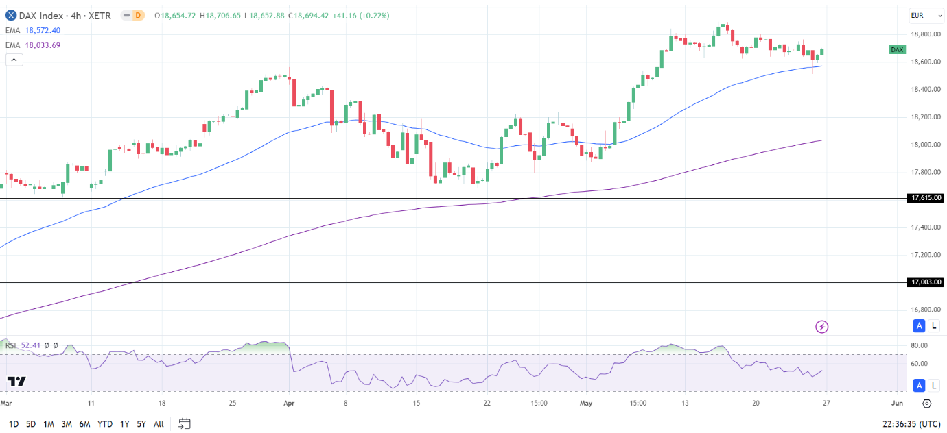 DAX Index Today: German Ifo Business Climate in Focus, ECB Insights ...