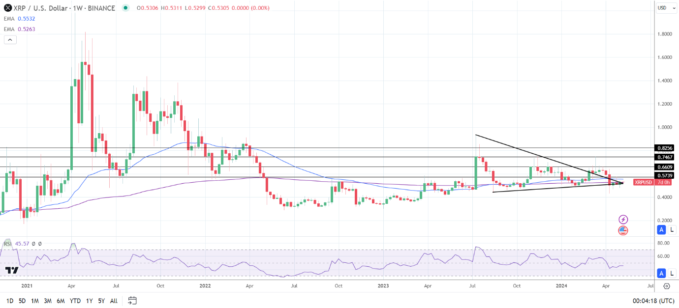 Weekly Chart sends bullish longer-term price signals.