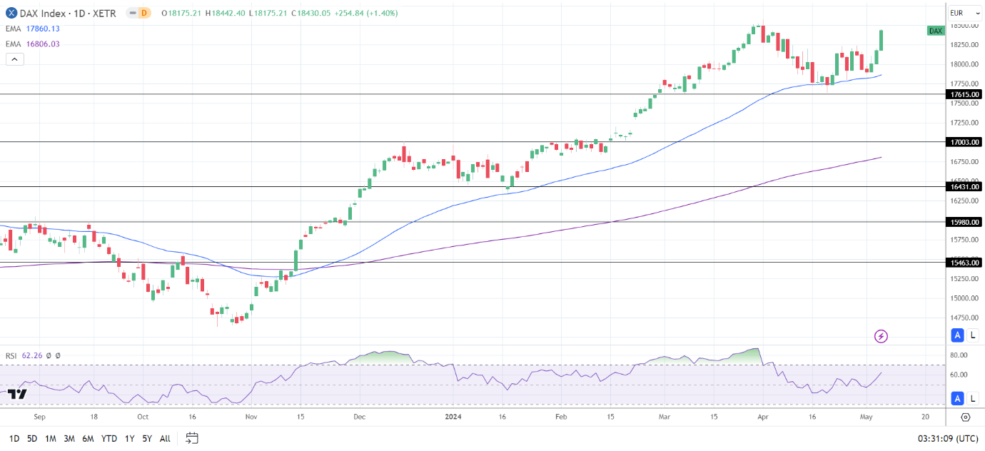 DAX Index Today: Eyes on German Production, Earnings, and FOMC Voices |  Nasdaq, image size:1432x650