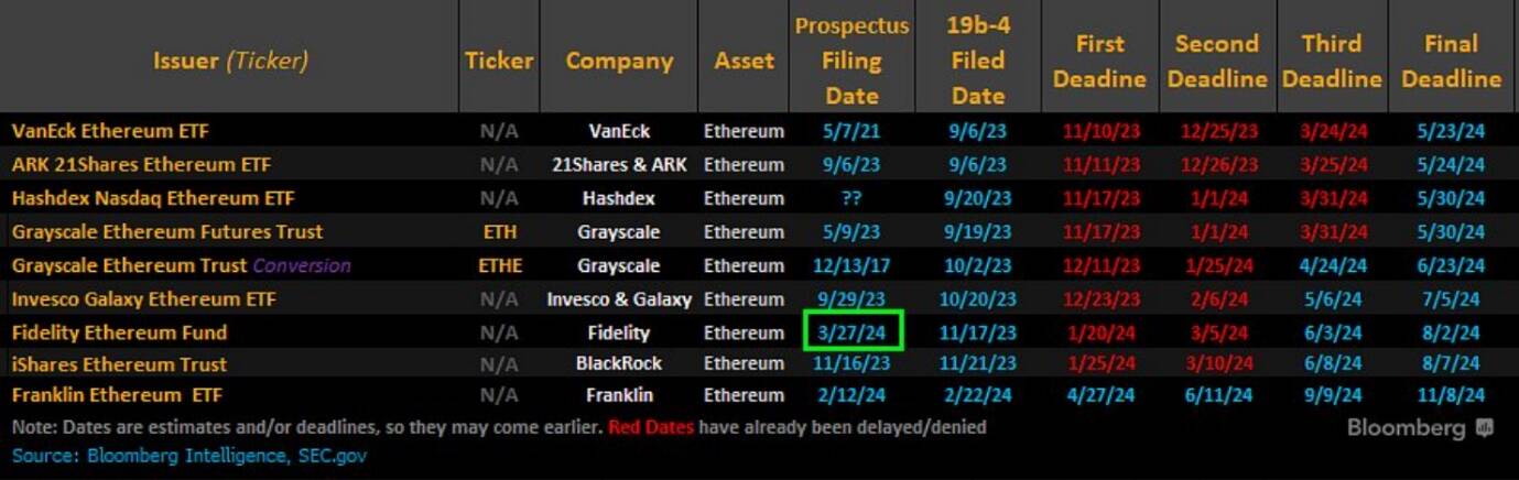 ETH-spot ETF approval window