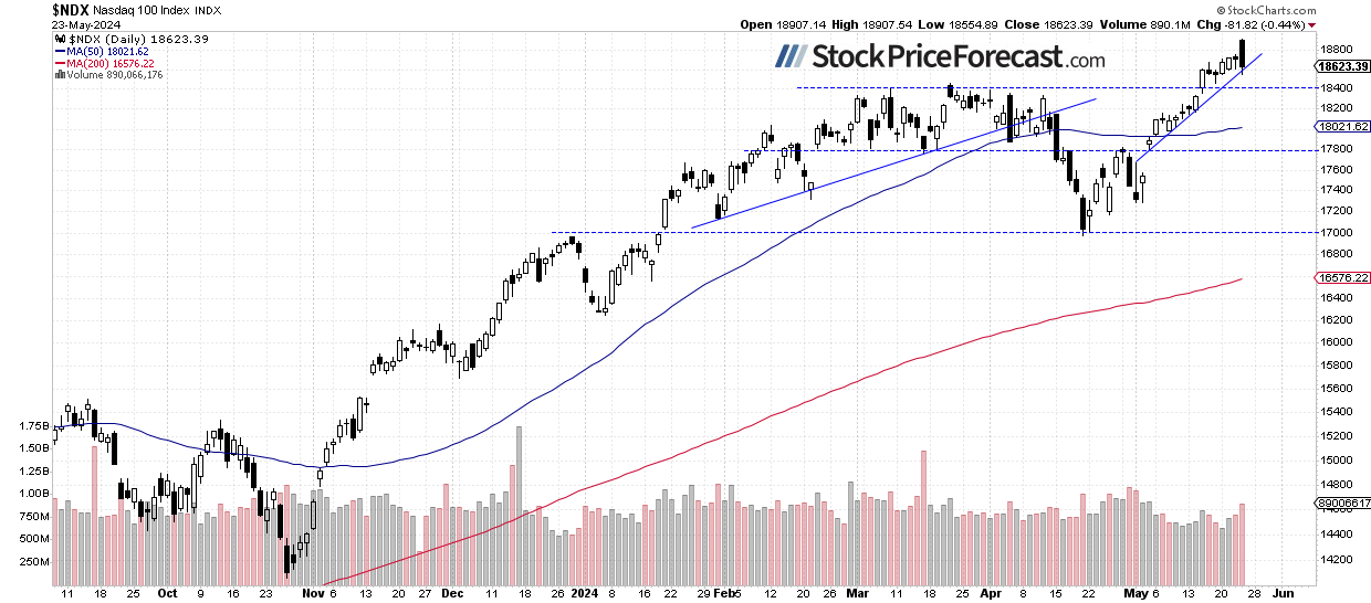 Are Stocks Ready for a Deeper Correction? - Image 2