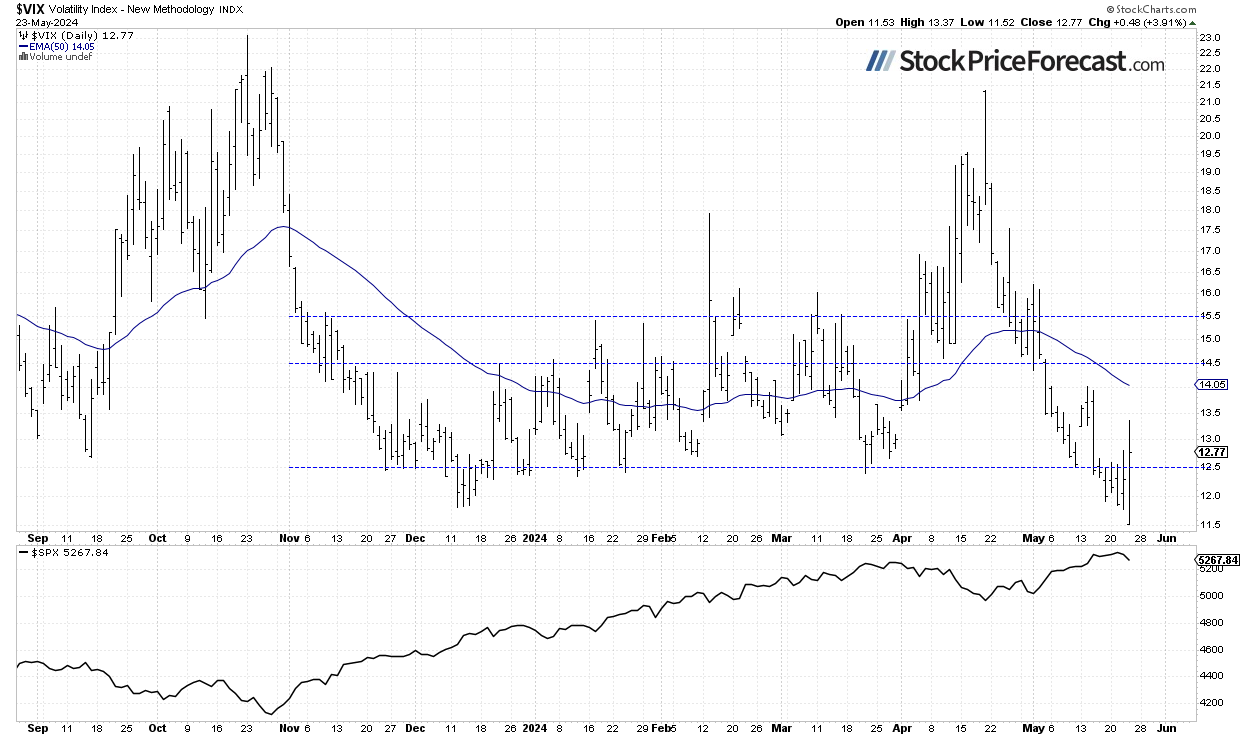 Are Stocks Ready for a Deeper Correction? - Image 3