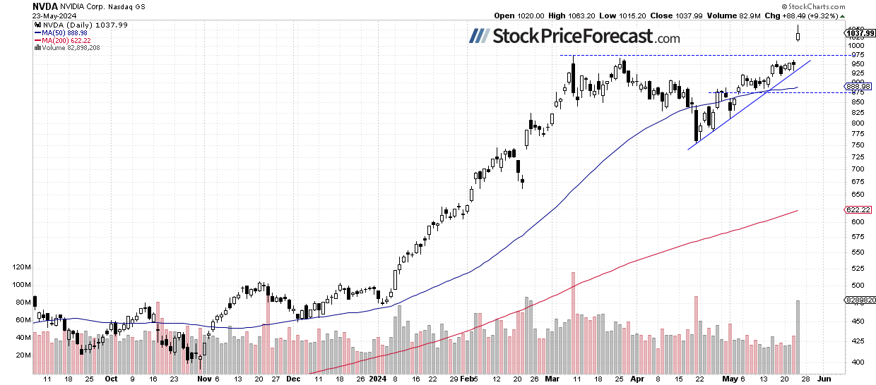 Are Stocks Ready for a Deeper Correction? - Image 5