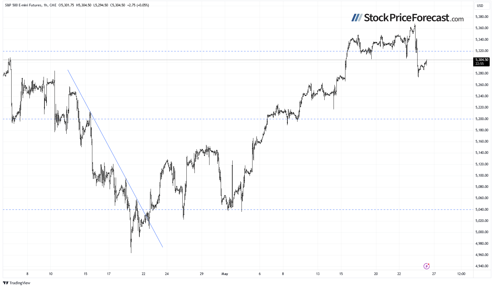 Are Stocks Ready for a Deeper Correction? - Image 6