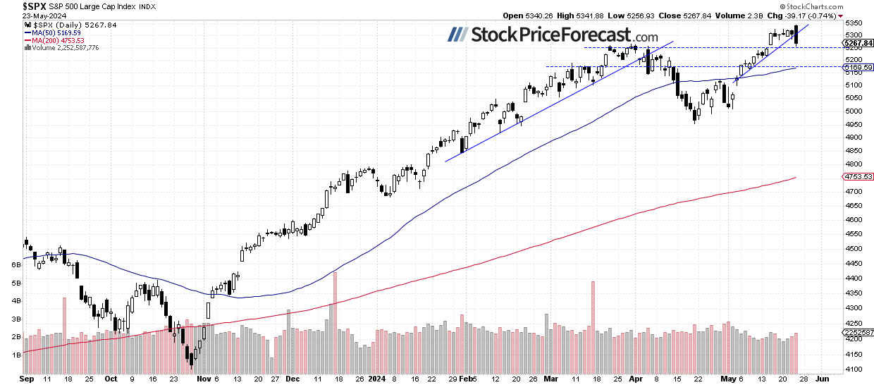 Are Stocks Ready for a Deeper Correction? - Image 1