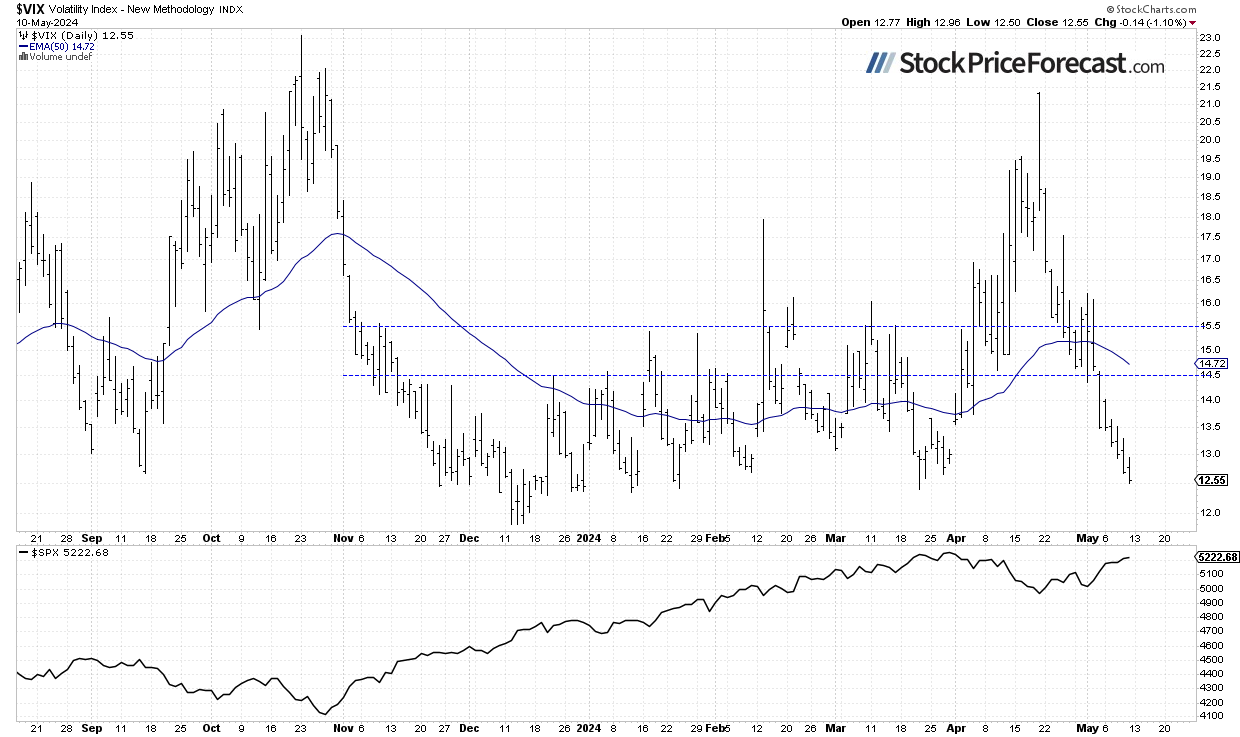 Correction Is Retraced, but Will Stocks See Further Upside? - Image 4