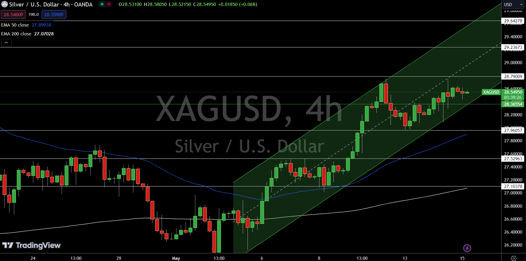 Silver Price Chart