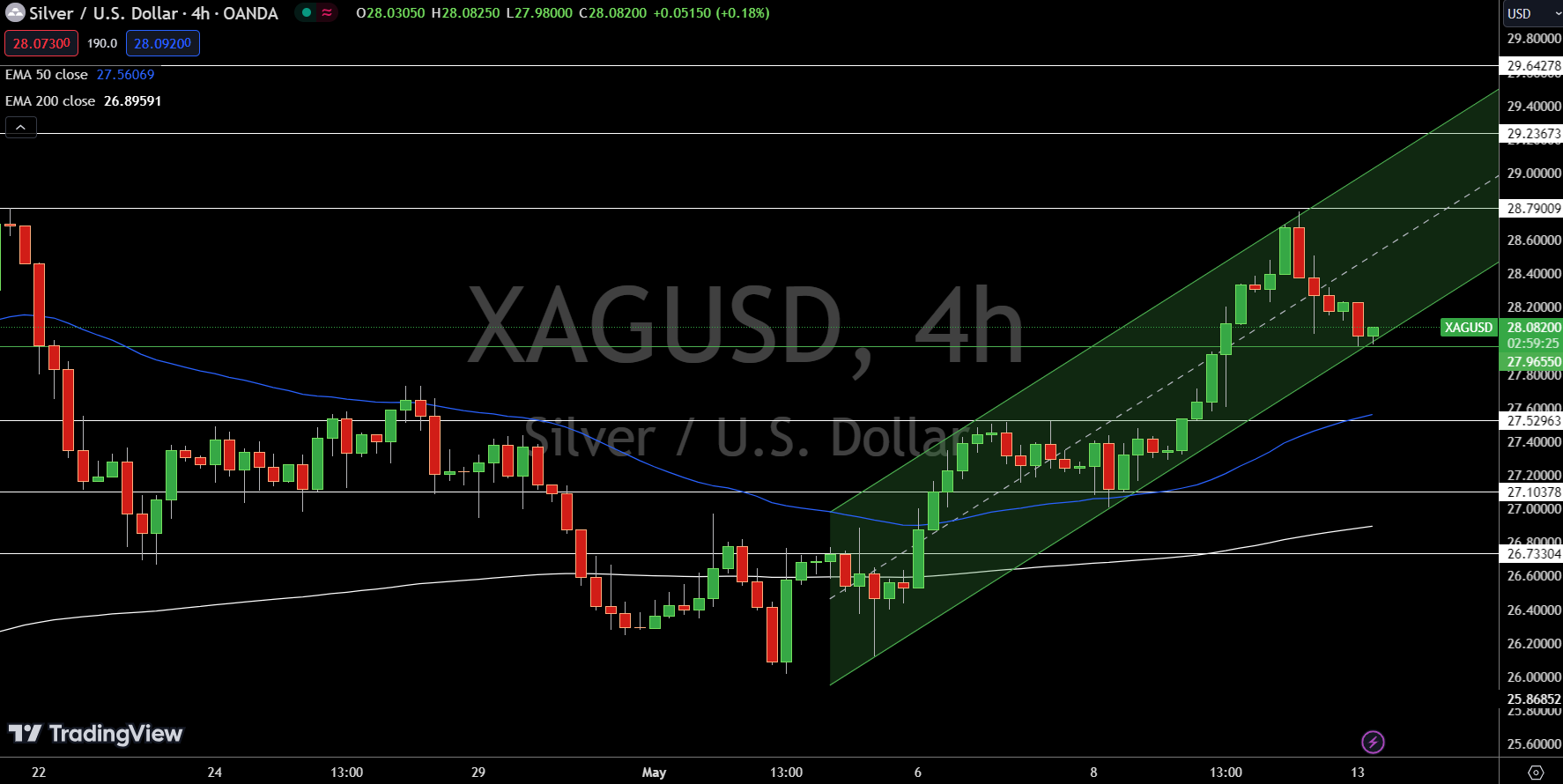 Silver Price Chart