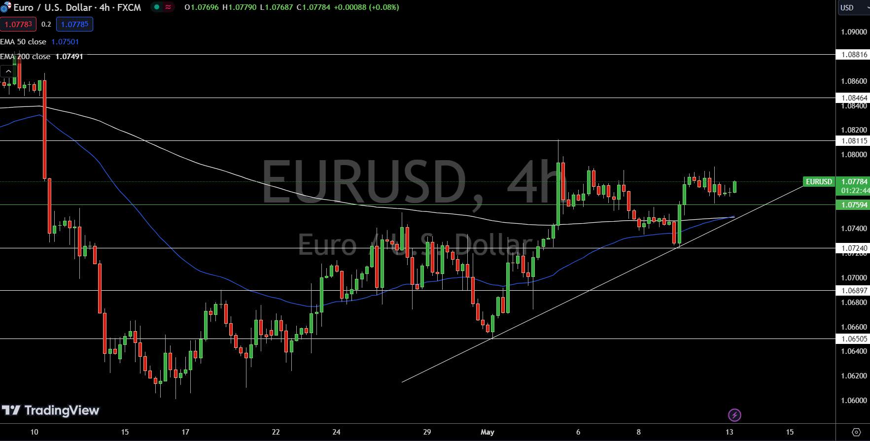 EUR/USD, GBP/USD, DXY Price Forecast: DXY at 105.31; Further Declines  Expected? | Nasdaq
