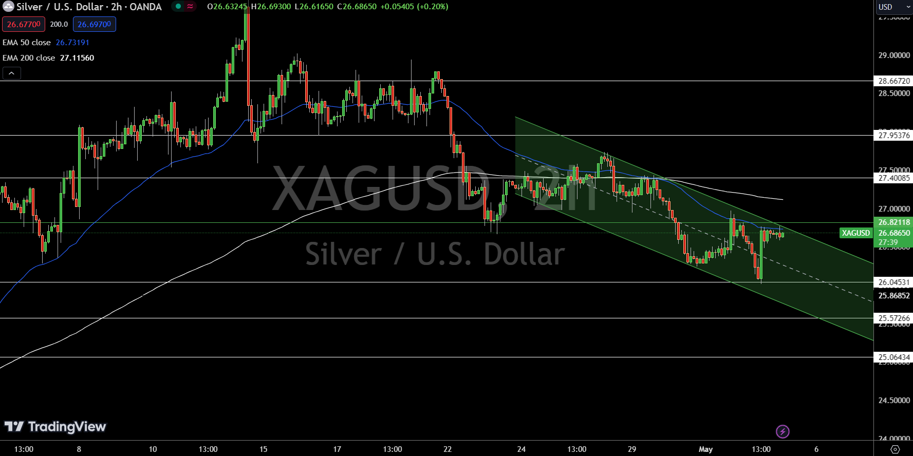 Silver Price Chart