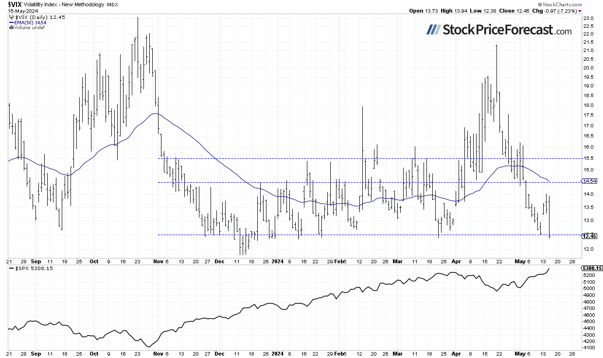 Inflation Data Rally: Will Stocks Continue Higher? - Image 3