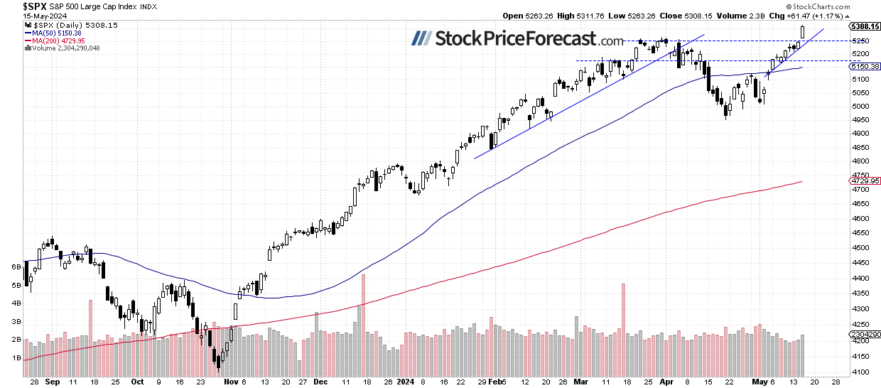 Inflation Data Rally: Will Stocks Continue Higher? - Image 1