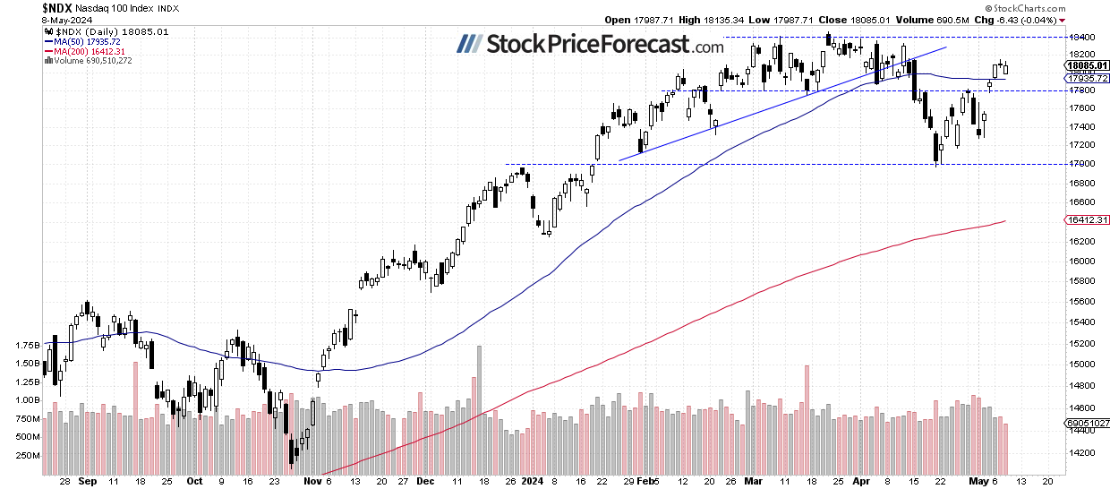 More Short-Term Uncertainty as S&amp;P 500 Still Pausing - Image 2