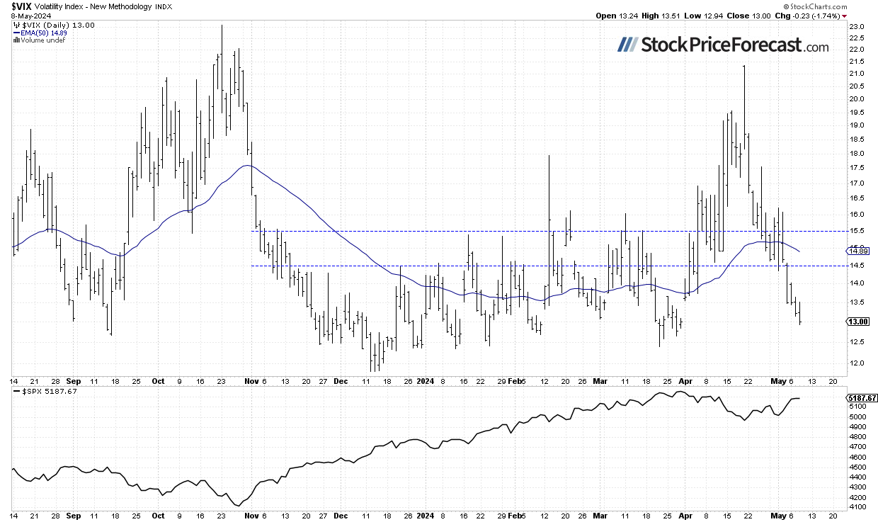 More Short-Term Uncertainty as S&amp;P 500 Still Pausing - Image 3