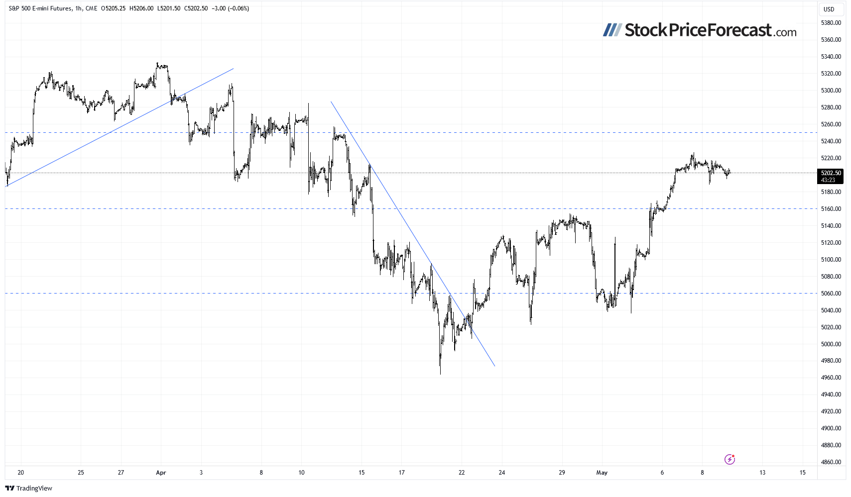 More Short-Term Uncertainty as S&amp;P 500 Still Pausing - Image 5