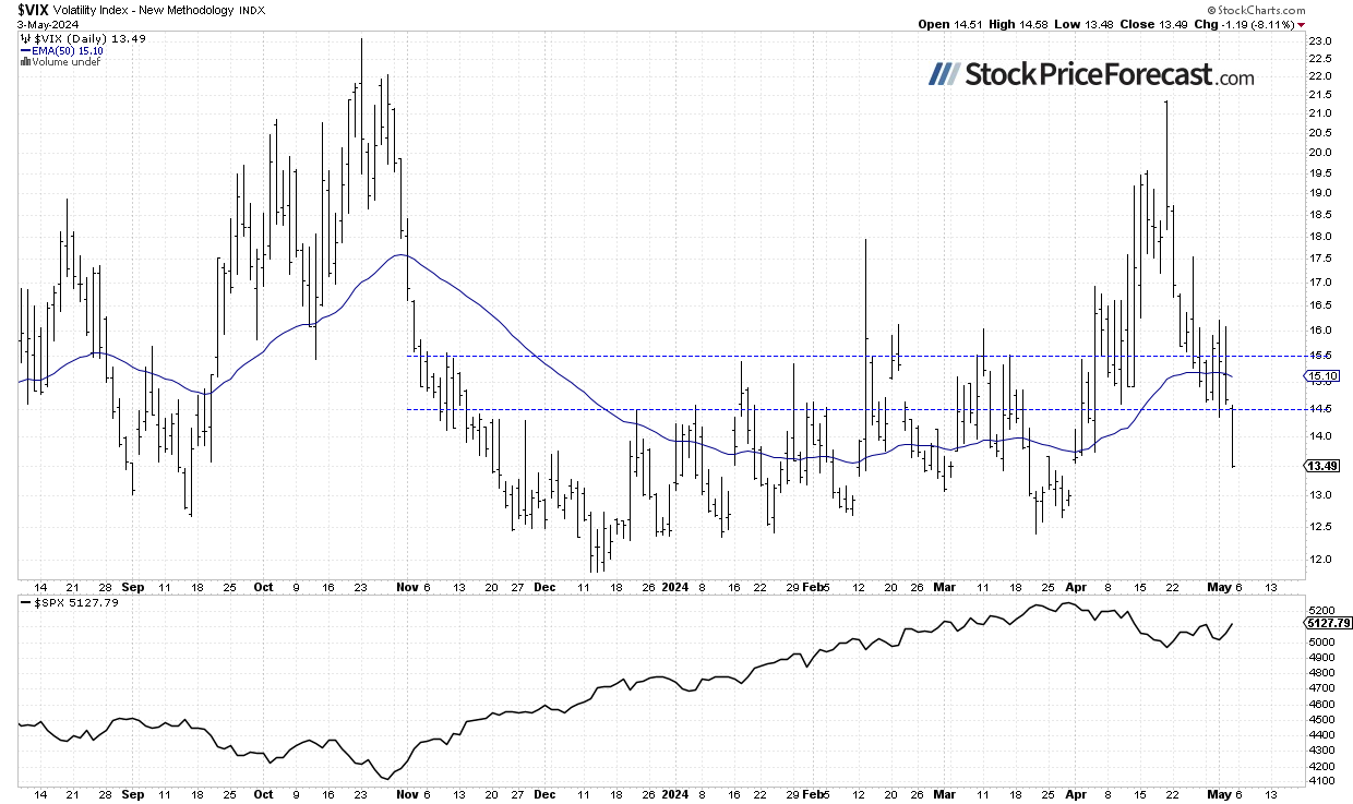 Stock Prices Extend Advances – Will They Retrace All Declines? - Image 4