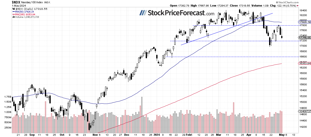 Stocks: Is “Selling in May and Going Away” Justified? - Image 2