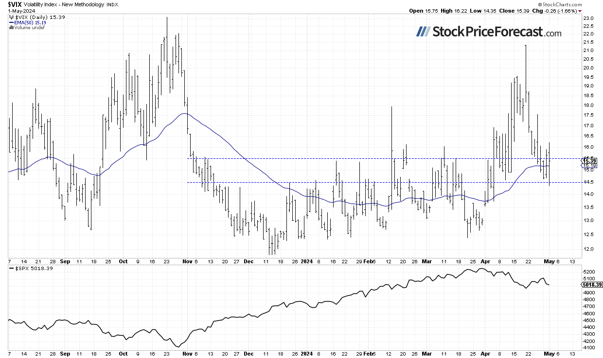 Stocks: Is “Selling in May and Going Away” Justified? - Image 3