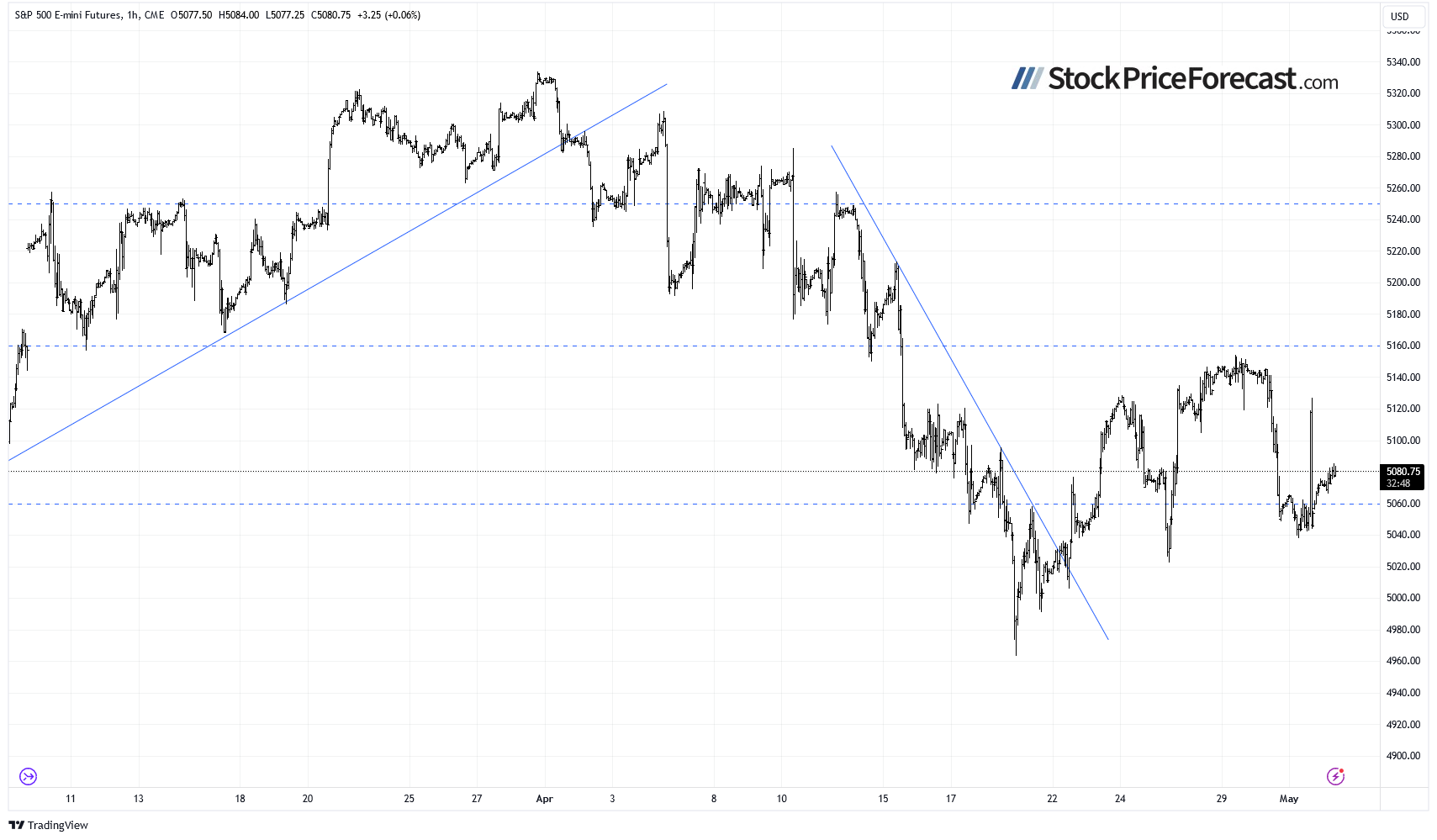 Stocks: Is “Selling in May and Going Away” Justified? - Image 5