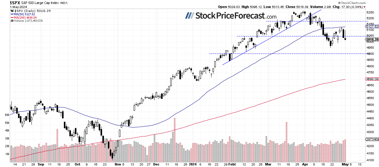 Stocks: Is “Selling in May and Going Away” Justified? - Image 1