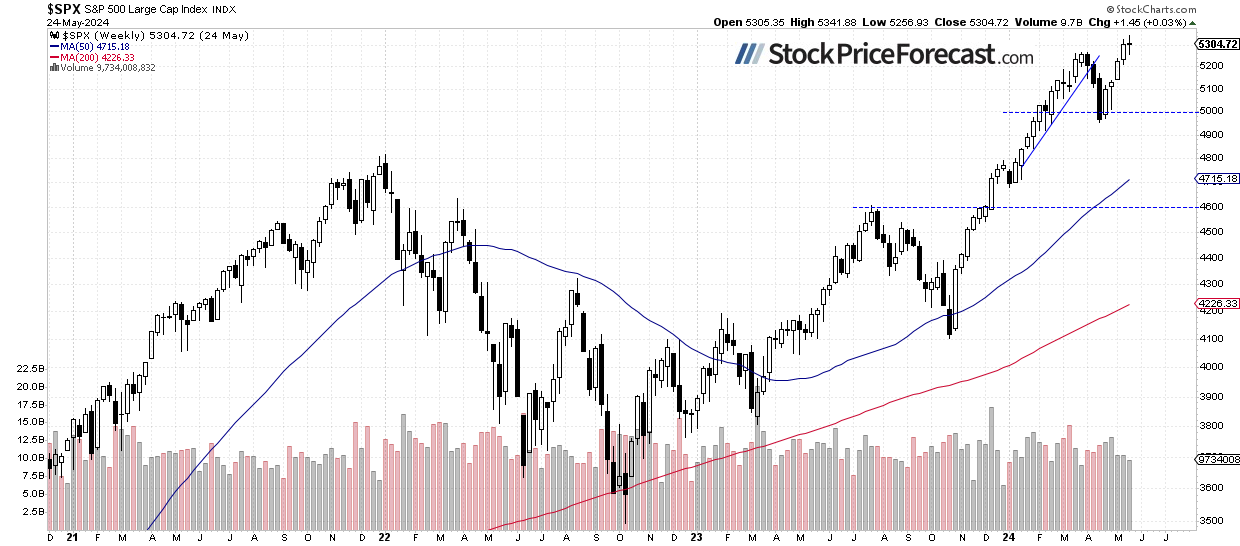 Stocks: No Correction Yet? - Image 2