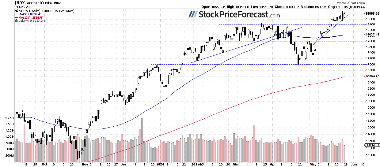 Stocks: No Correction Yet? - Image 3
